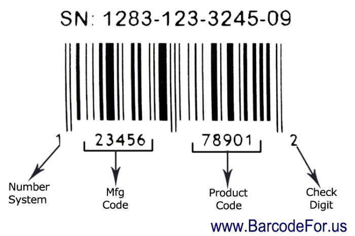 Structure of UPC Barcode